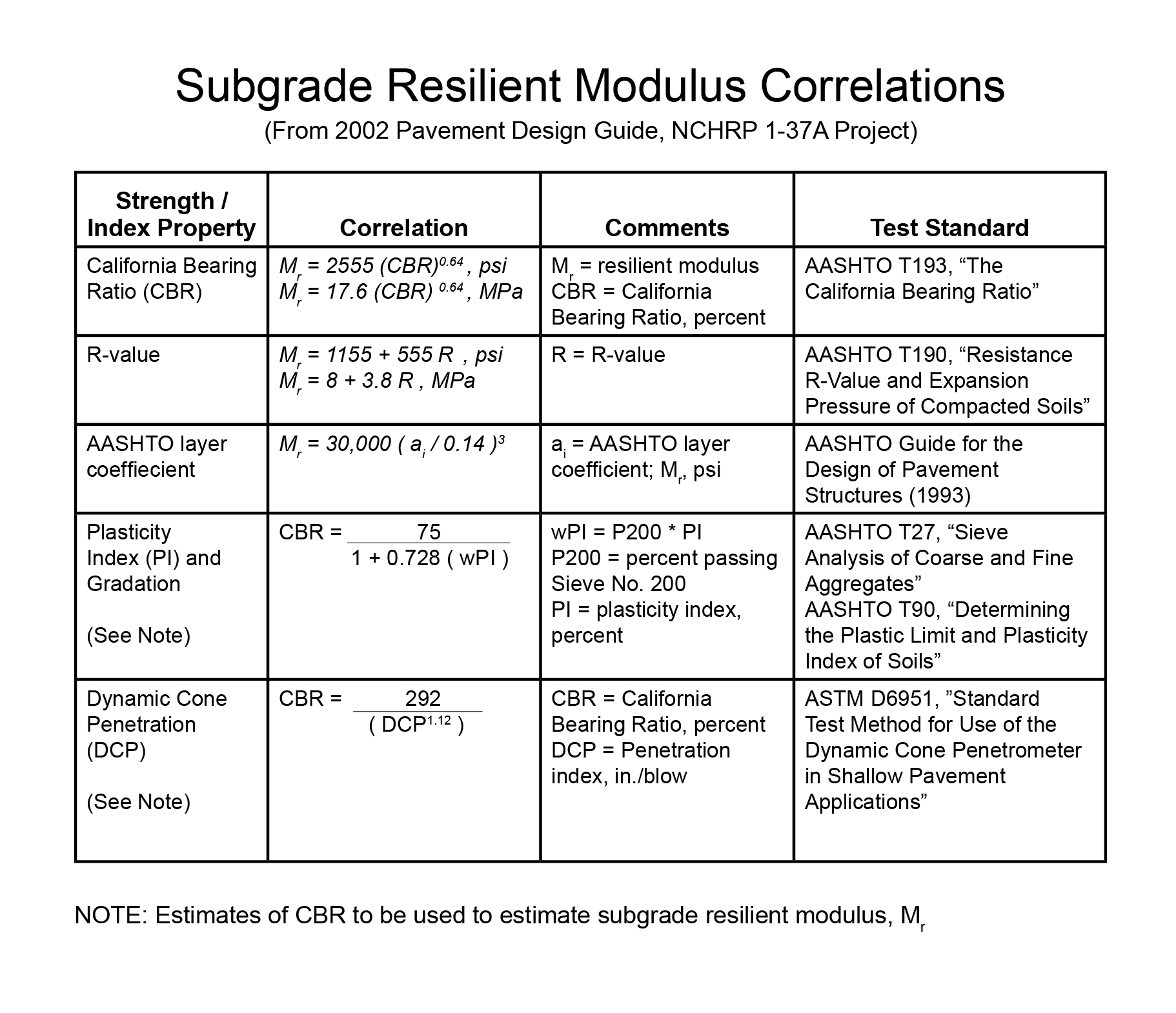 Asphalt Thickness Chart Ponasa